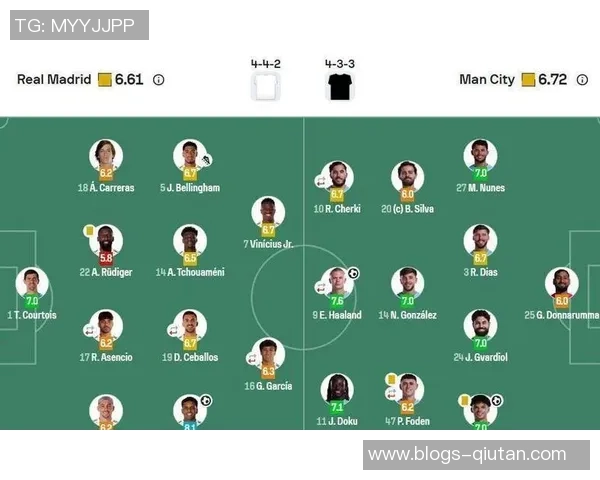 曼联与曼城对决精彩评分分析揭示双方球员表现差异